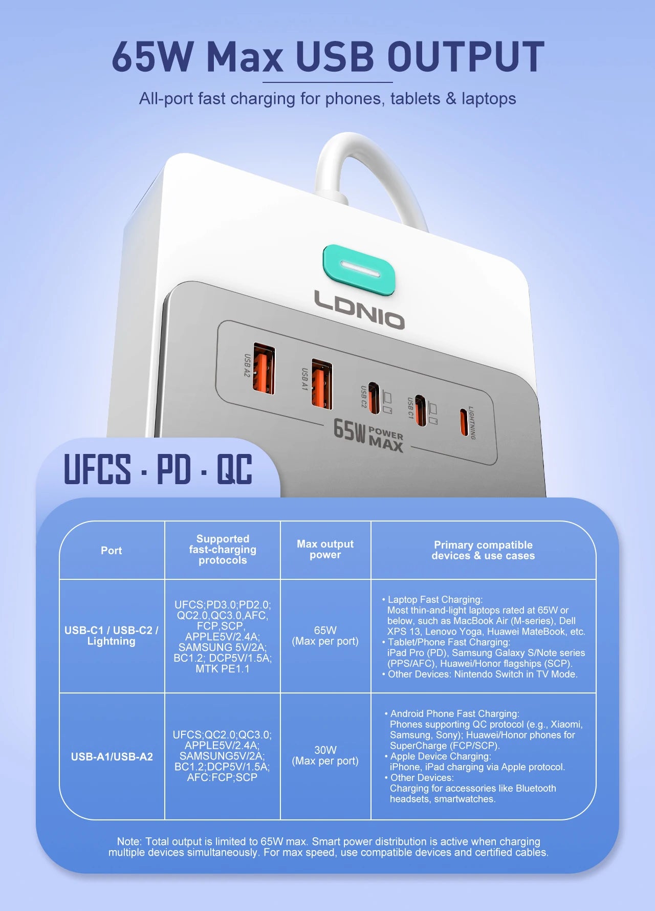 13-in-1 65W Power Strip Surge Protector LDNIO With 8 Universal AC Outlets PD USB C QC USB A Desktop Fast Charging Station 2500W