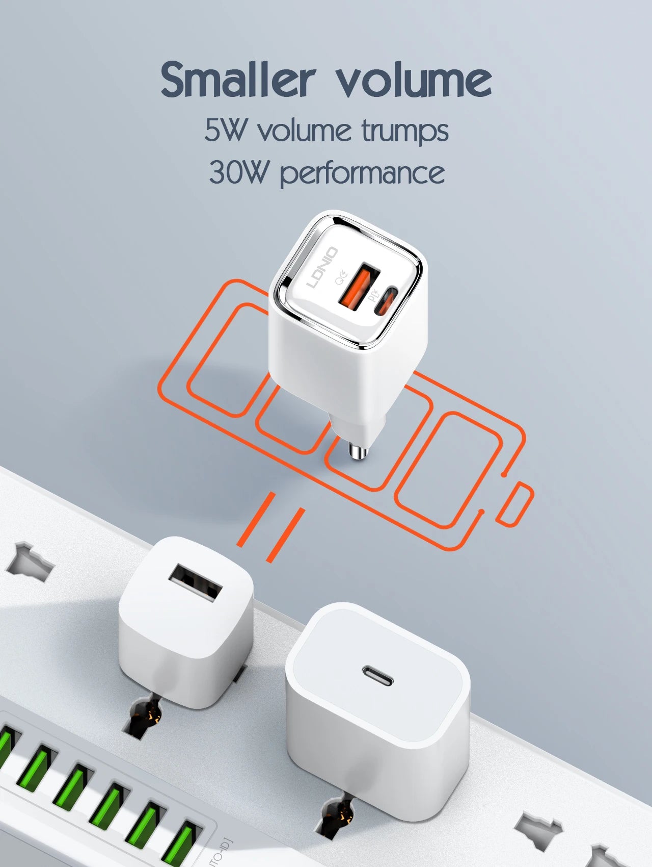 30W USB C Charger LDNIO GaN Compact Fast Wall Charger Block USB-C Power Adapter for Galaxy S23, Google AirPods