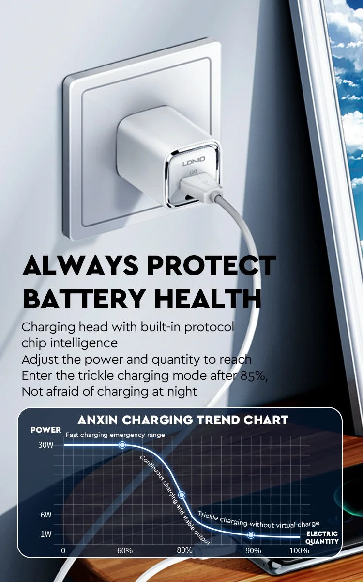 30W USB C Charger LDNIO GaN Compact Fast Wall Charger Block USB-C Power Adapter for Galaxy S23, Google AirPods