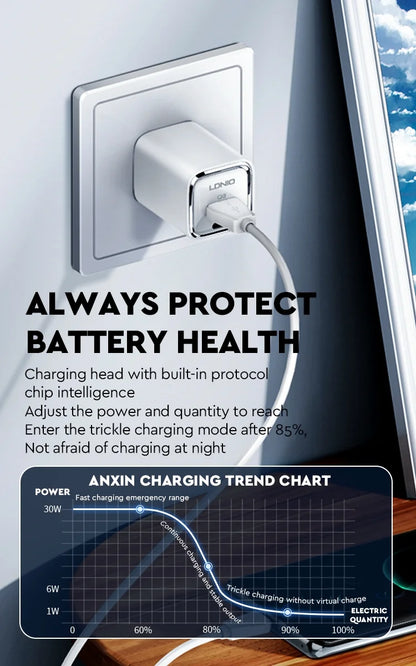 30W USB C Charger LDNIO GaN Compact Fast Wall Charger Block USB-C Power Adapter for Galaxy S23, Google AirPods