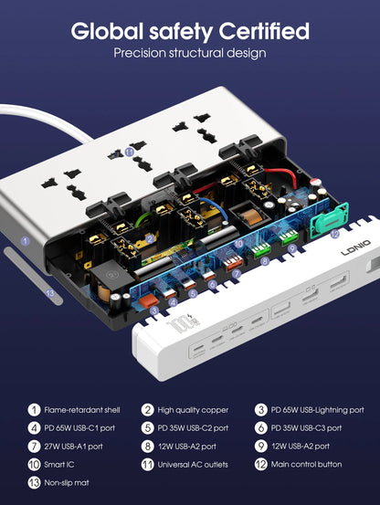 LDNIO 100W Desktop Power Strip Socket Fast Charge 3 Universal AC Outlet PD Type C USB Fast Charging Station 2500W US UK EU Plug