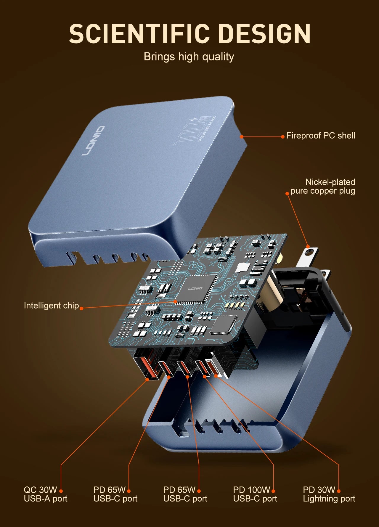 LDNIO Gan 100W Fast Charge Charger Type-C 65W 45W UK EU US Plug USB Multi-Port Fast Charging Station for MacBook iPhone Xiaomi
