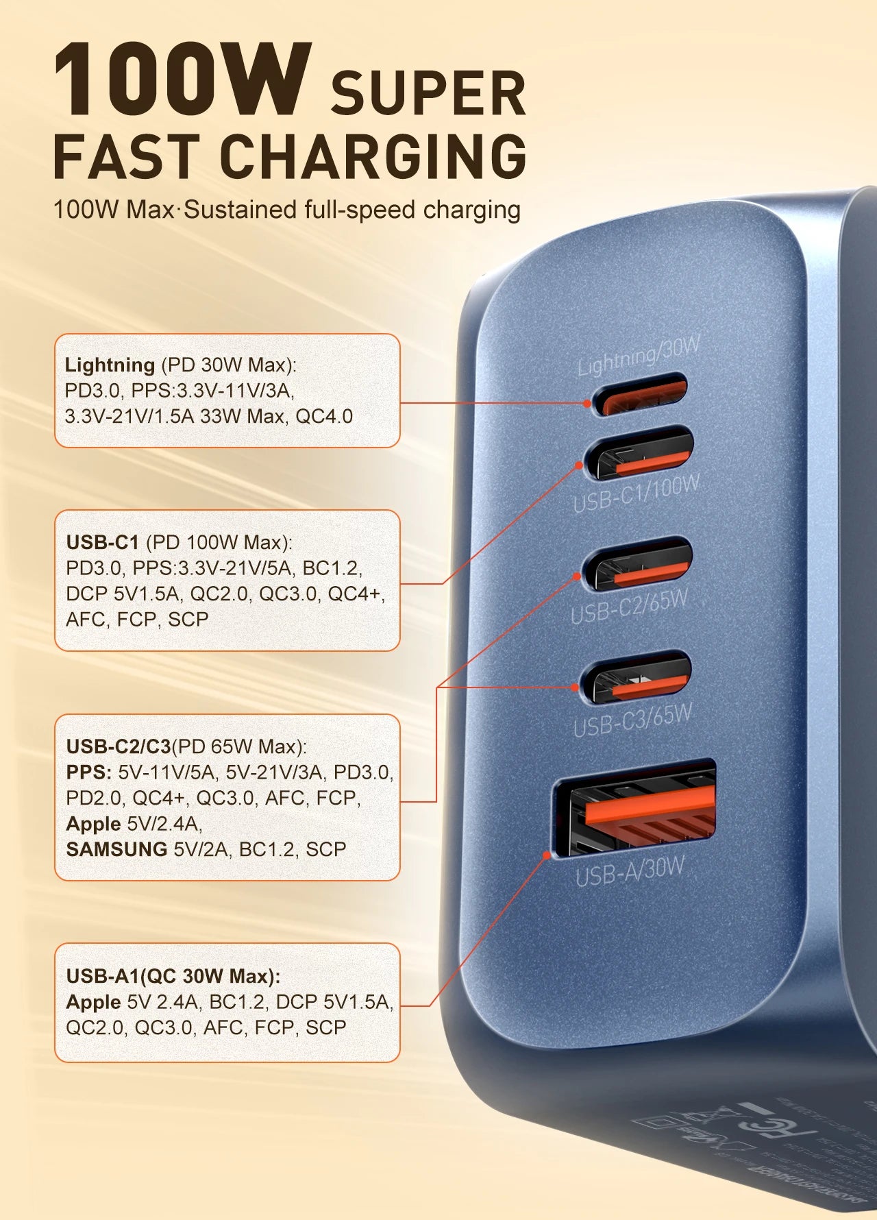 LDNIO GaN 100W USB C Charger 4 Port Compact Wall Charger Power Adapter For MacBook Pro/Air, iPad, iPhone 16 ,Galaxy ,Laptop